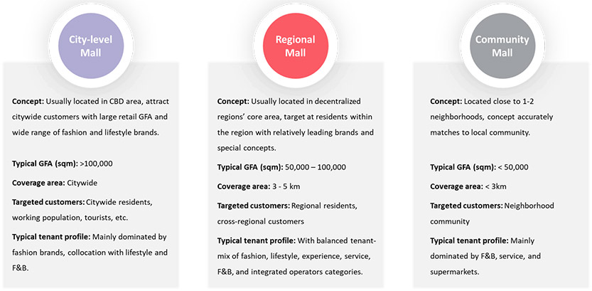 Shopping mall definition 