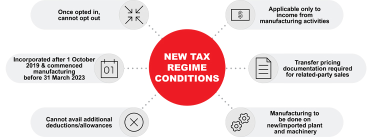 Conditions for Manufacturing Entities to Avail New Tax Regime